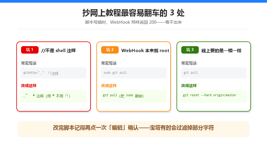 番外-Git同步三坑.png