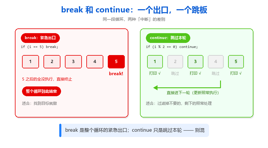 10-break与continue对比图.png
