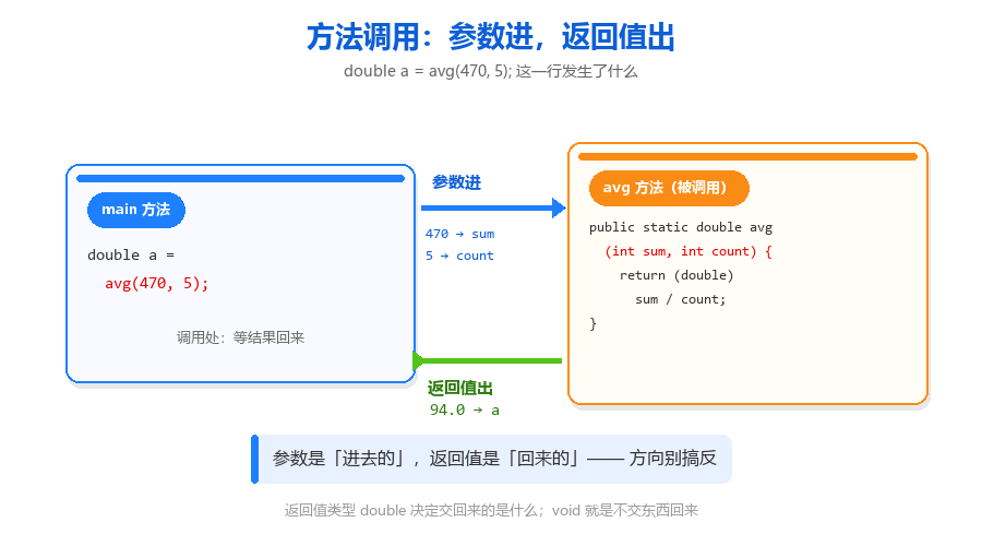 方法与重载