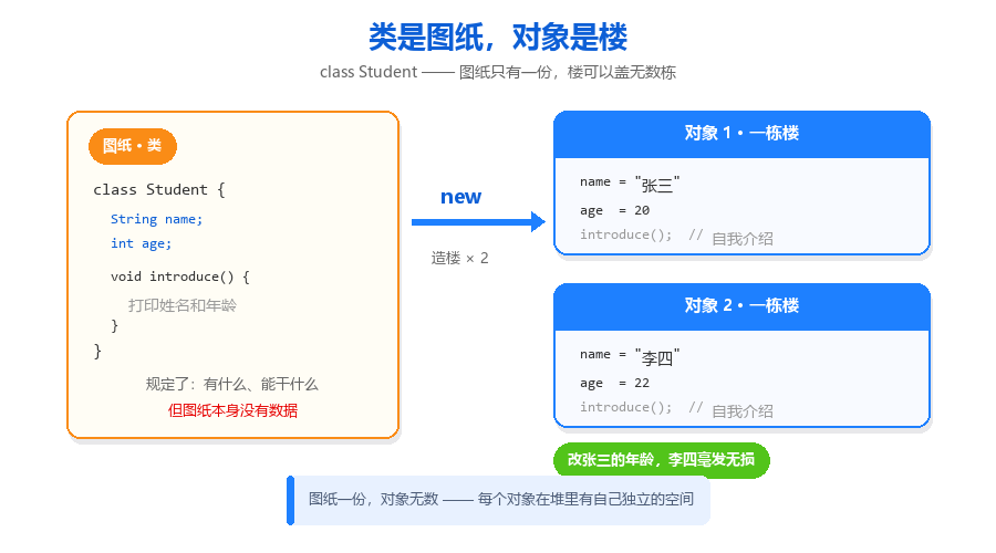 14-类与对象关系图-MKlg.png