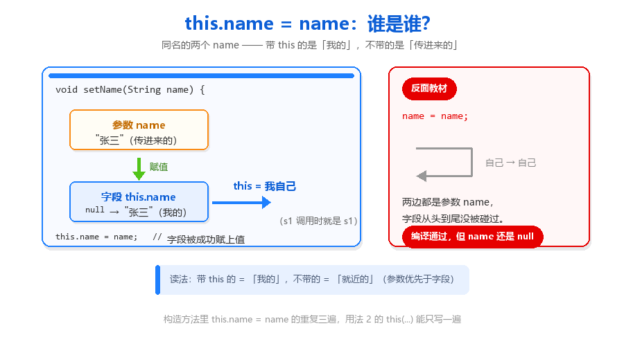 16-this.name指向图.png