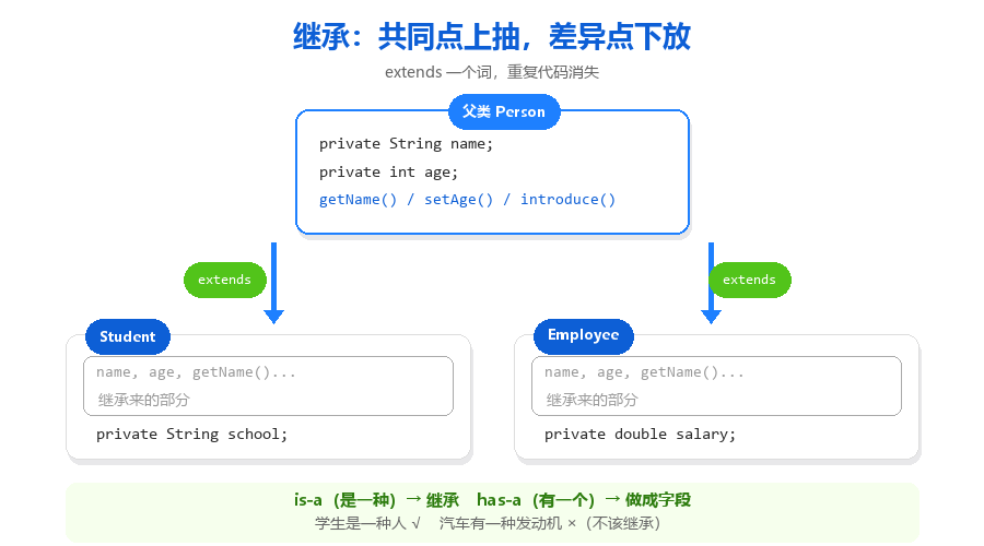18-继承树图.png