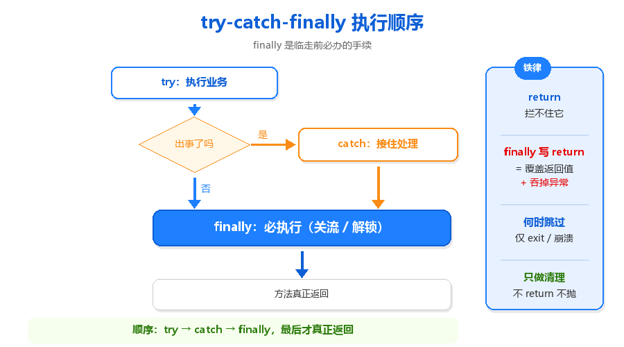 27-执行顺序流程图.png