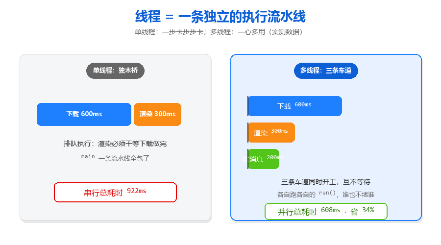多线程入门