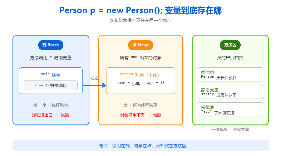 34-内存三学区分布图.png